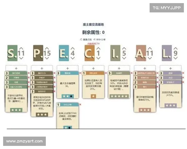 辐射76:点数加点攻略 辐射76:点数加点攻略